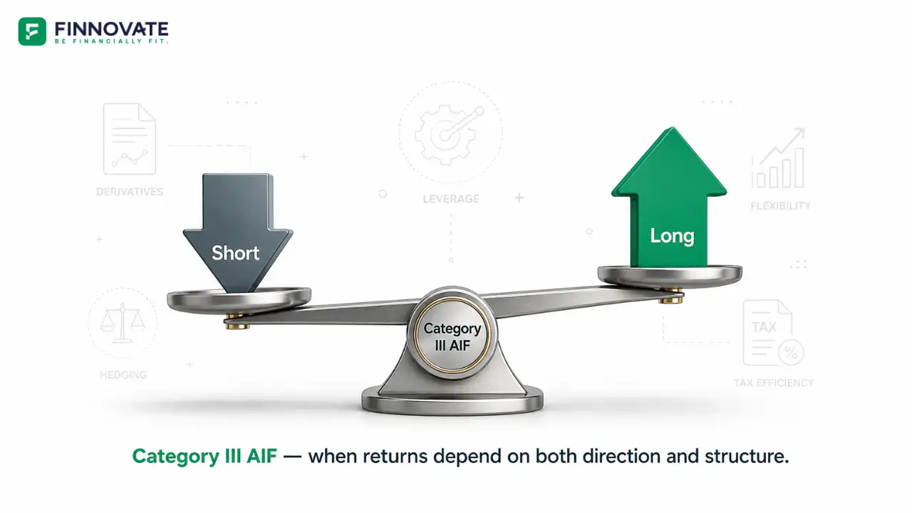3D balance scale with a short arrow on one side and a long arrow on the other, illustrating Category III AIF strategies where returns depend on both market direction and fund structure.