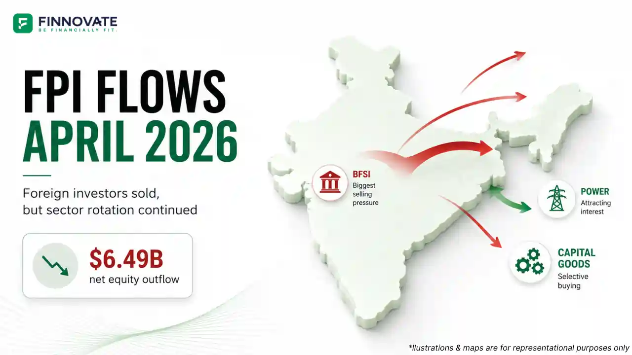 FPI Flows April 2026 Blog banner