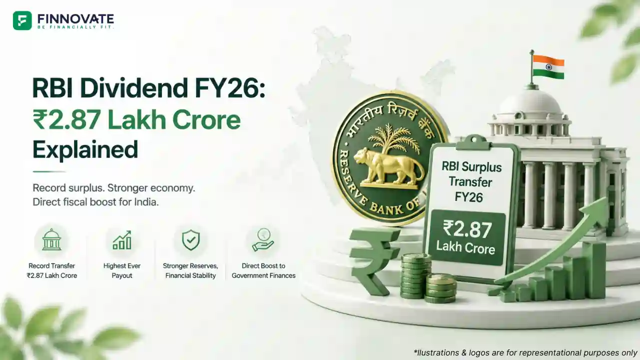 3D infographic showing RBI Dividend FY26 surplus transfer of ₹2.87 lakh crore, with RBI emblem, government building, rupee symbol, financial charts, and fiscal support visuals.