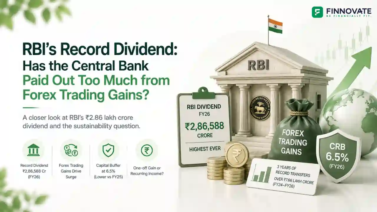 3D infographic showing RBI’s record FY26 dividend, forex trading gains, RBI building, ₹2.86 lakh crore surplus transfer, capital buffer shield, rupee coins, and government finance visuals.