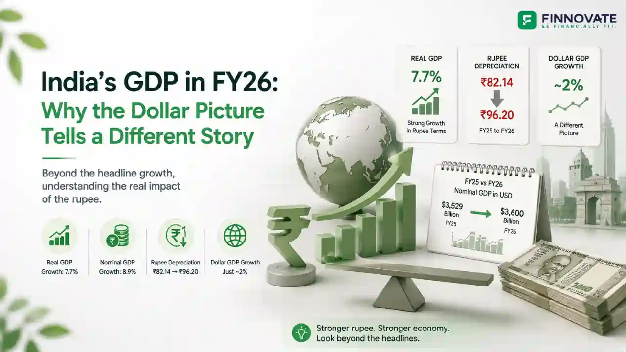 India GDP FY26: What the Dollar-Adjusted Picture Actually Shows