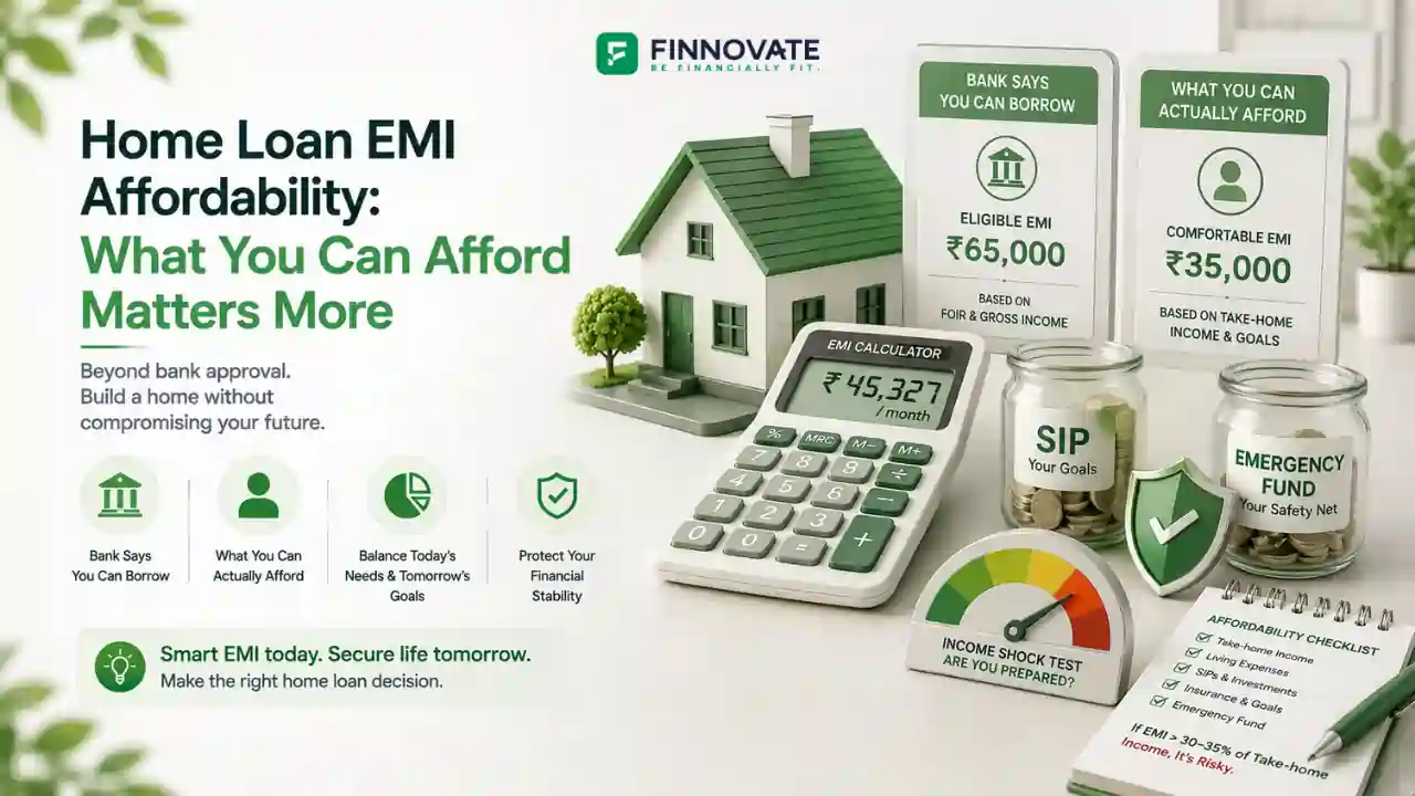 3D blog banner showing home loan EMI affordability, with house model, EMI calculator, bank eligibility vs personal affordability cards, SIP jar, emergency fund, income shock meter, and financial checklist.