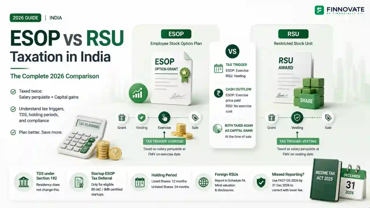 ESOP vs RSU Taxation in India 2026: Full Tax Comparison