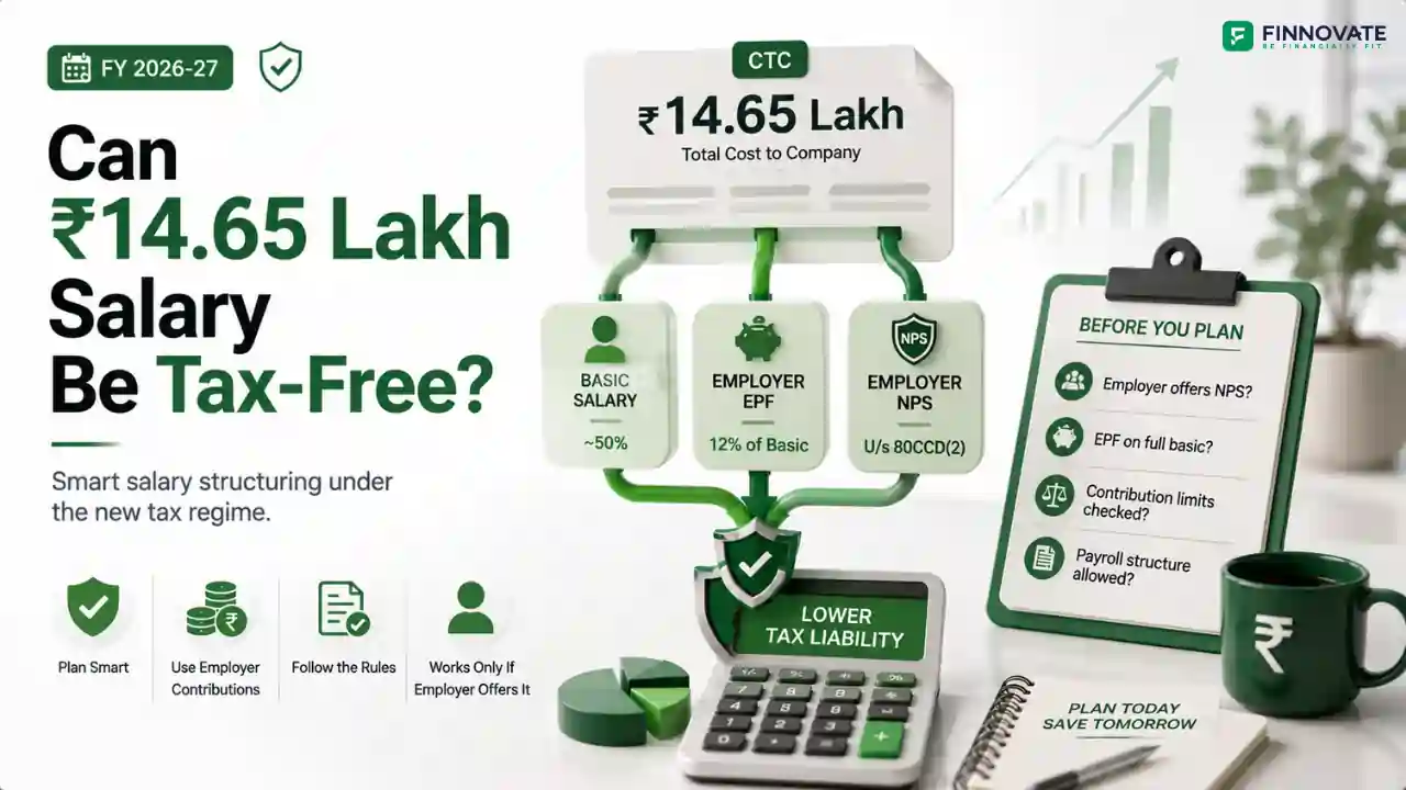 How You Can Pay Zero Tax on a ₹14.65 Lakh Salary in FY 2026-27