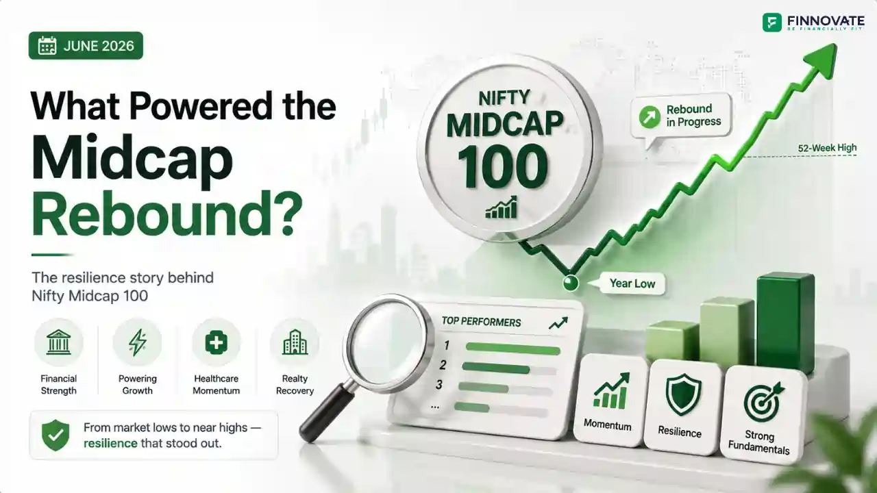 Nifty Midcap 100 June 2026: Top Mid-Cap Stock Rankings