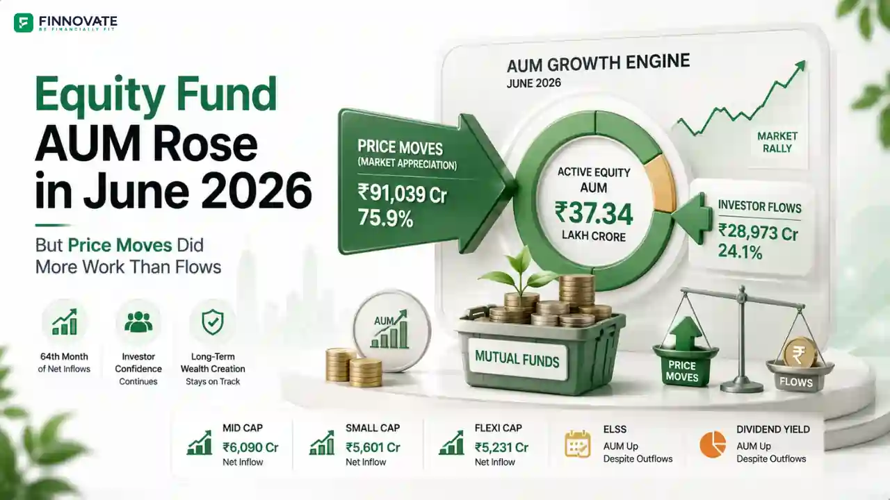 Equity Fund AUM June 2026: Price Moves Did More Work Than Flows