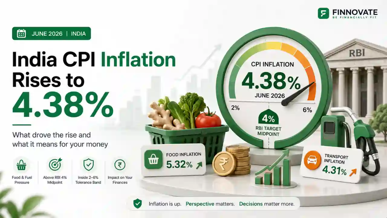 India CPI Inflation June 2026: 4.38% Explained