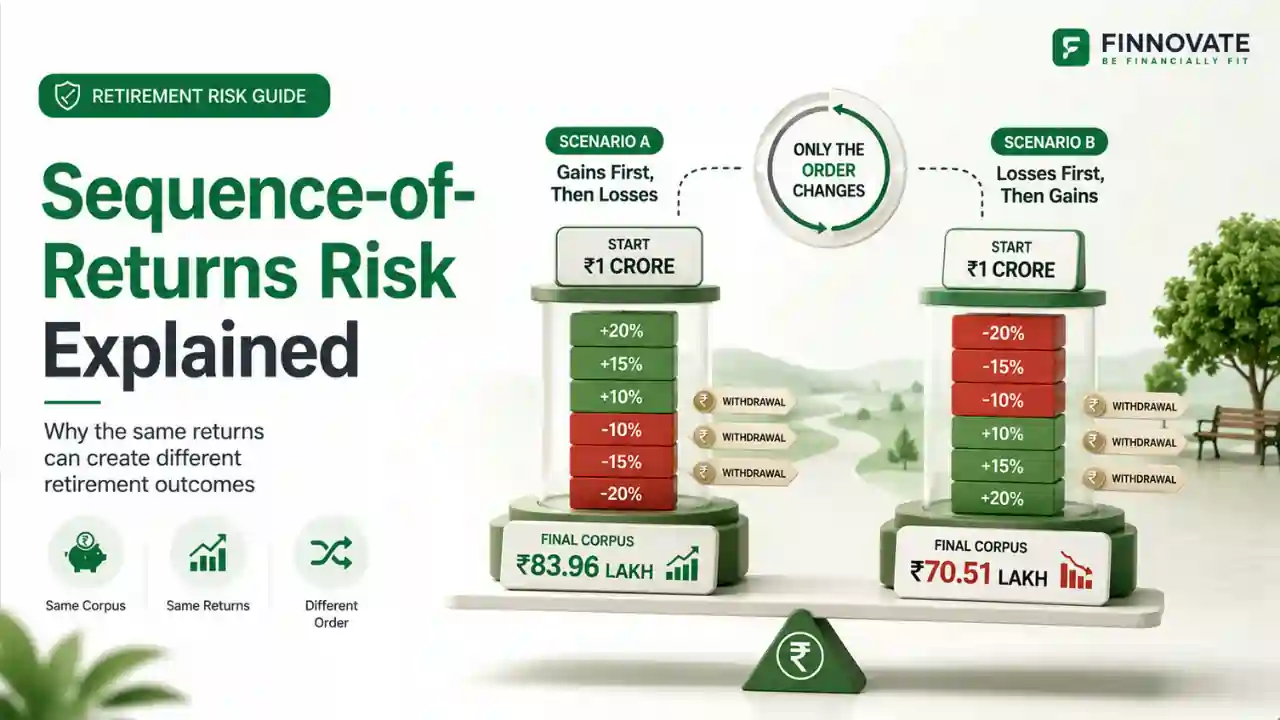 Sequence-of-Returns Risk Explained