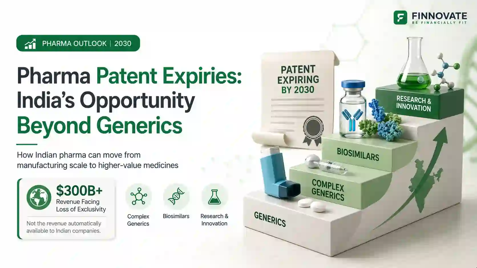 India pharma patent expiries by 2030 showing the $300 billion opportunity across complex generics, biosimilars, research and innovation.