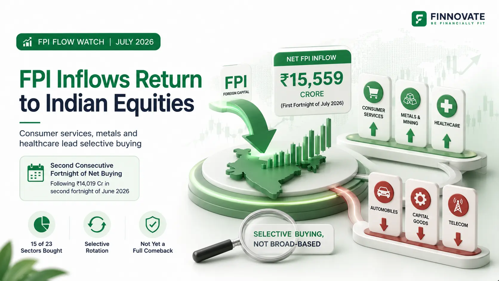 FPI Flows July 2026 First Fortnight: Consumer Services and Metals Lead