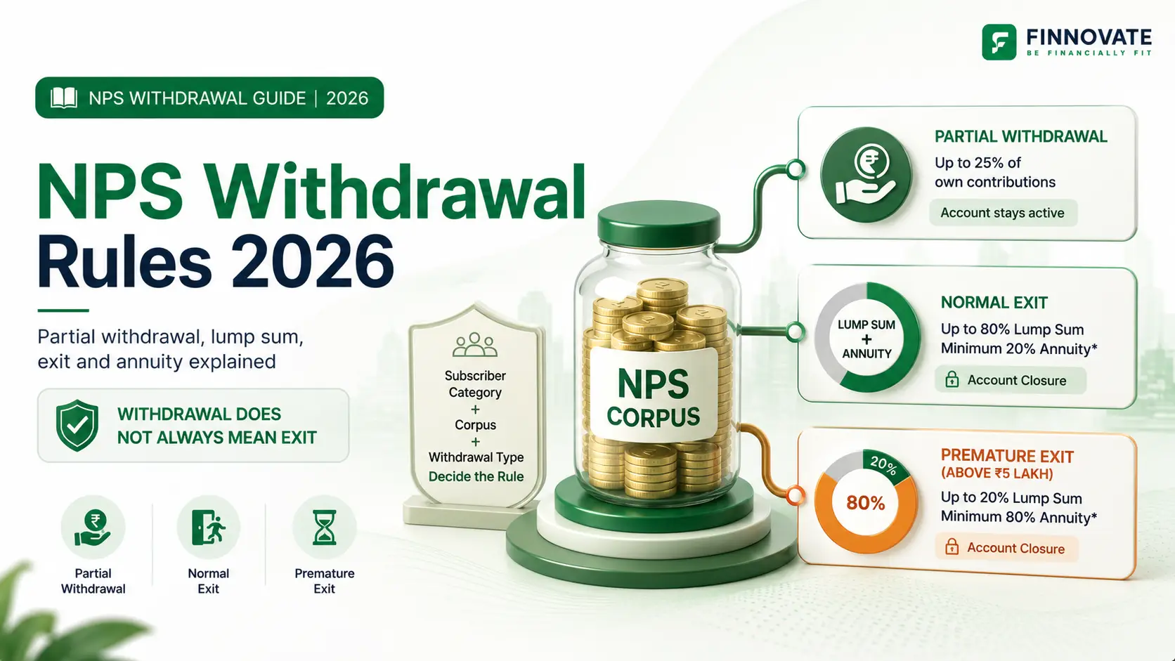 NPS Withdrawal Rules 2026: Exit, Partial Withdrawal & Tax