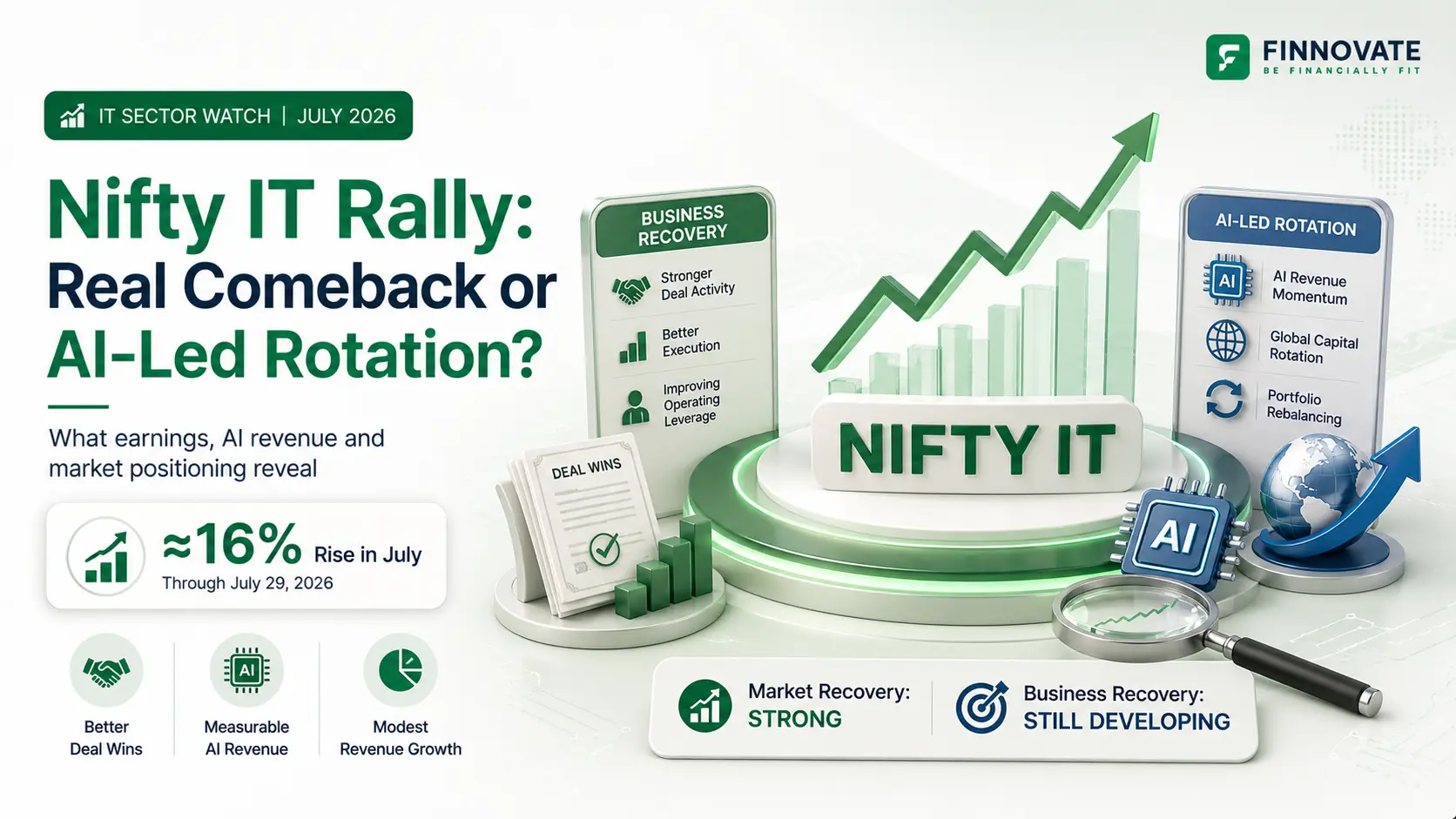 Nifty IT Rally July 2026: Comeback or AI-Led Rotation?