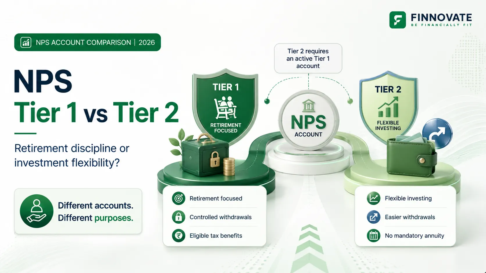 NPS Tier 1 vs Tier 2: Differences, Tax Benefits and Which to Choose