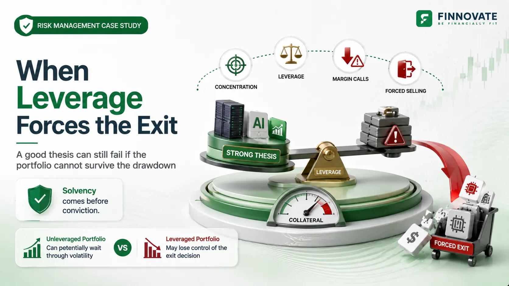 Situational Awareness Fund Collapse: How Leverage Triggered a 67% Loss