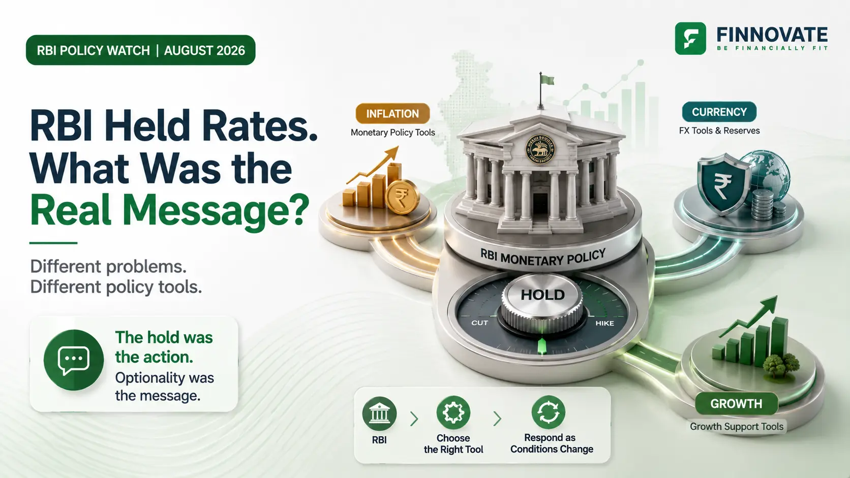 RBI August 2026 policy banner showing rates held steady while inflation, currency and growth are managed through different policy tools.