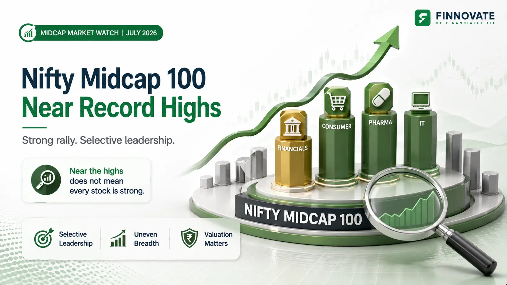 Nifty Midcap 100 July 2026: Top Stocks, Sector Trends and Rally Outlook