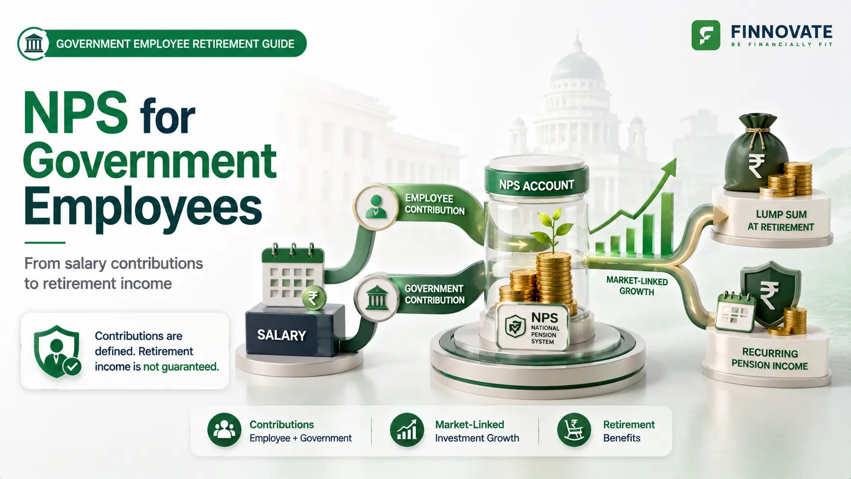 NPS for Government Employees: Contribution, Tax and Withdrawal Rules