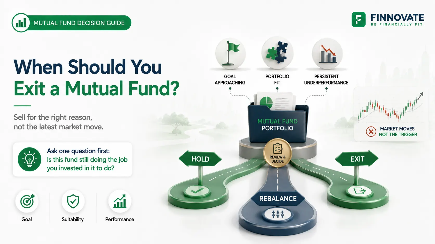 When Should You Exit a Mutual Fund? 6 Signs to Review Your Fund