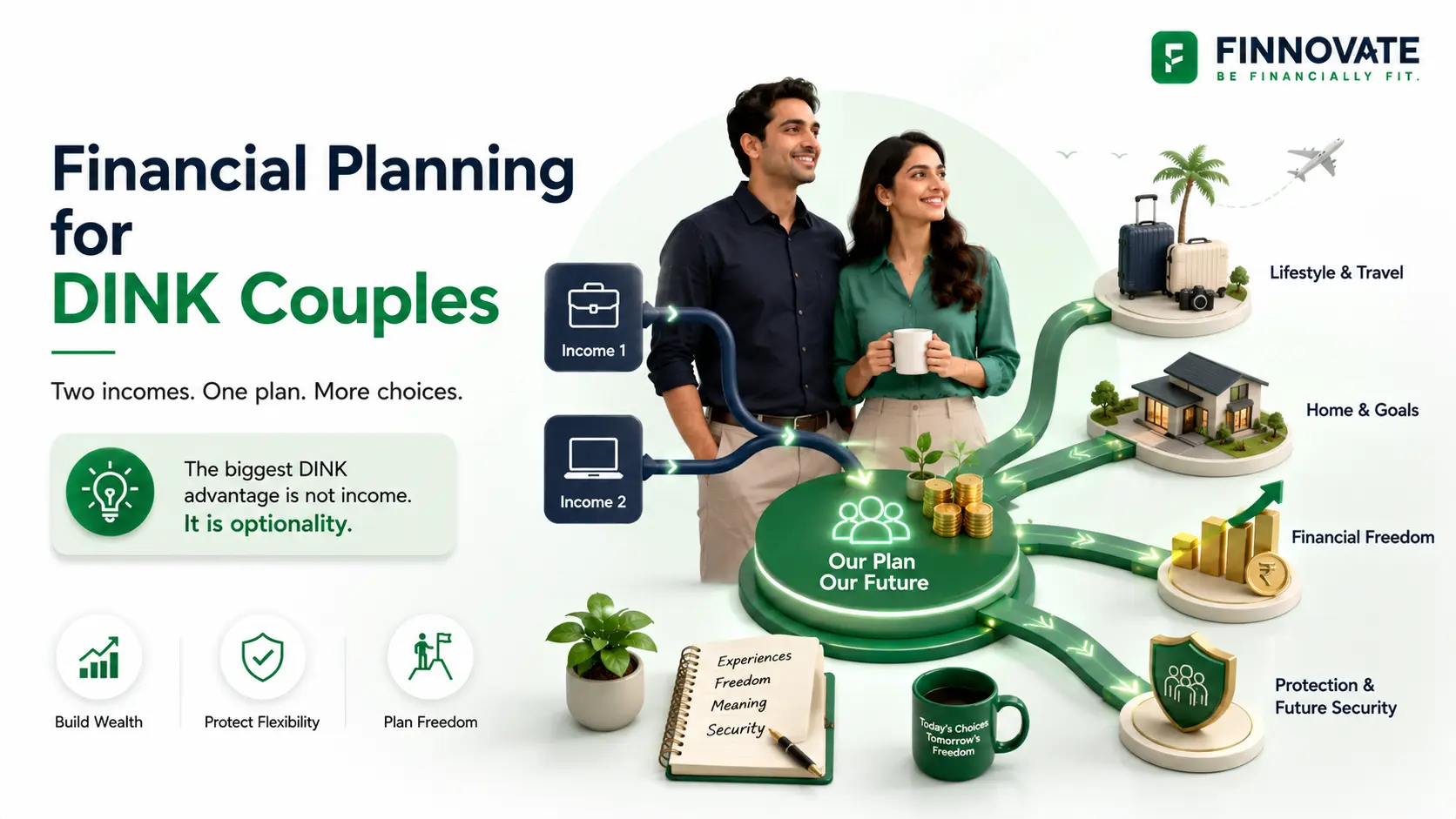 Financial planning for DINK couples in India showing two incomes working toward shared goals, wealth creation, lifestyle flexibility and long-term financial freedom.