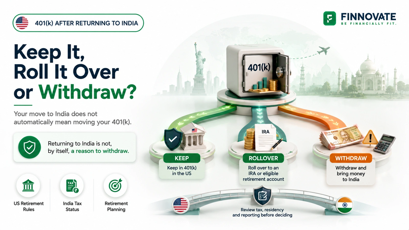 401(k) After Returning to India: Tax, RNOR & Withdrawal Options
