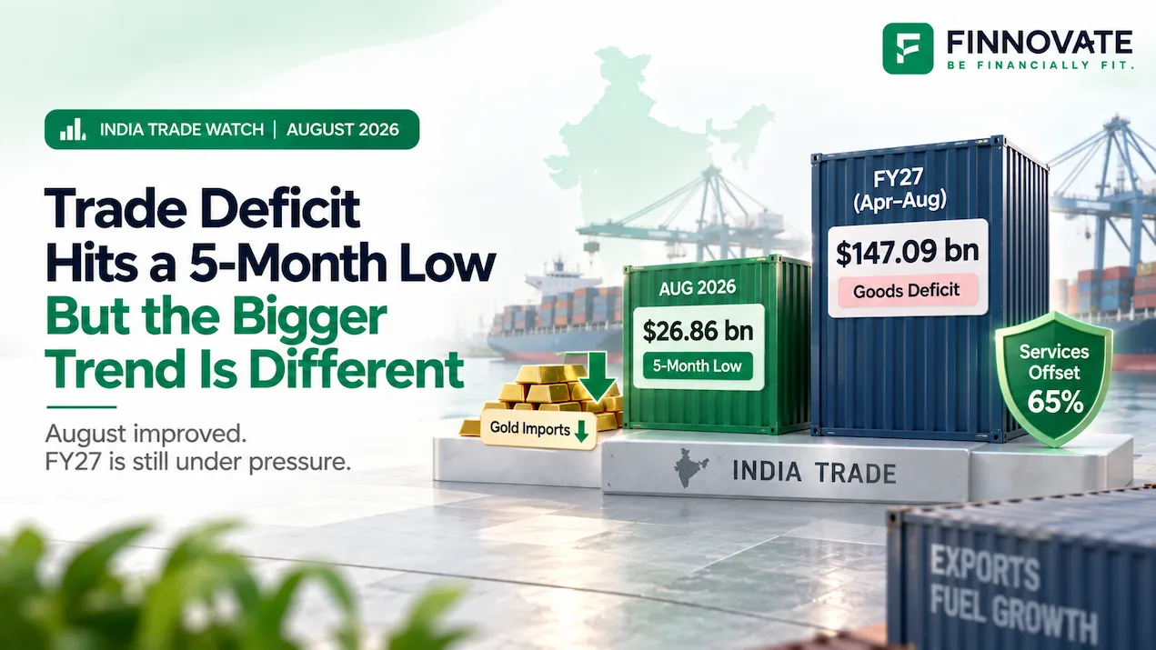India’s August 2026 trade deficit at a five-month low of $26.86 billion, with lower gold imports and a 65% services offset, while the wider FY27 goods deficit remains elevated at $147.09 billion.