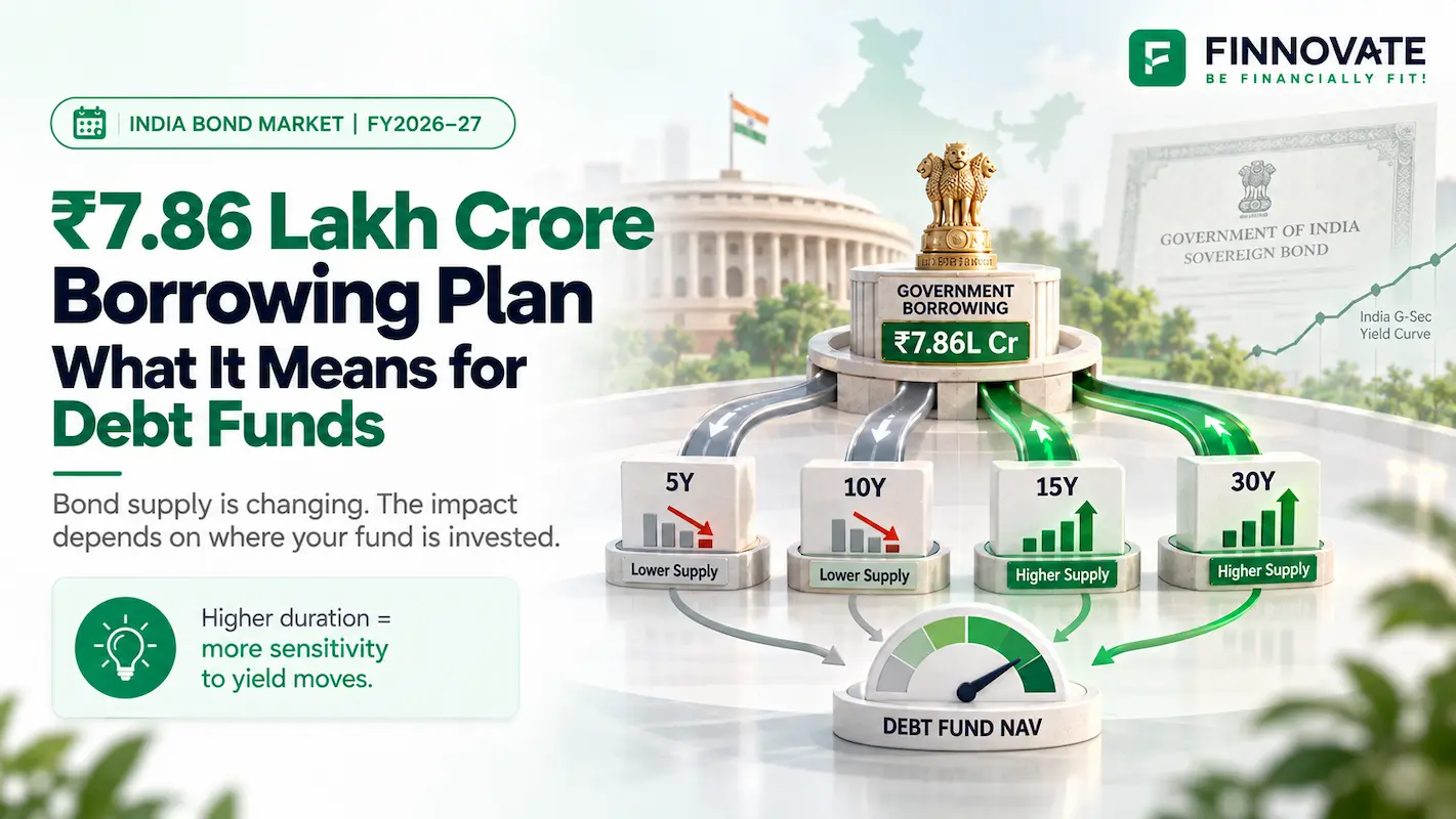 Government Borrowing Plan FY2026–27: Impact on Debt Funds