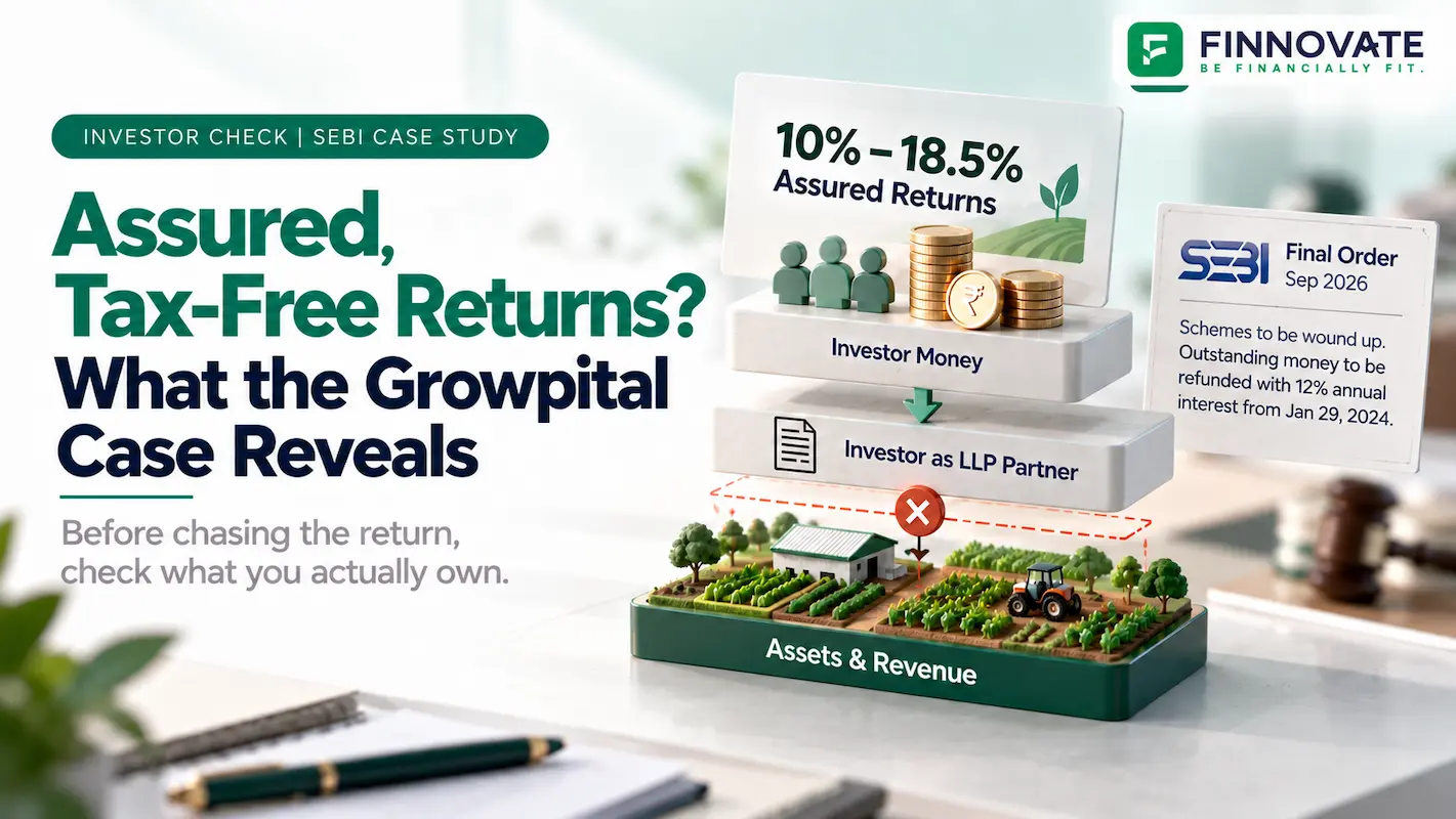 Growpital case study showing assured returns of 10% to 18.5%, investors entering as LLP partners, a disconnect between investor money and underlying assets, and SEBI’s September 2026 refund order.