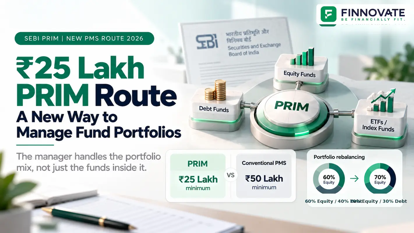 SEBI PRIM route showing a ₹25 lakh minimum for professionally managed fund portfolios, compared with the ₹50 lakh conventional PMS threshold, with equity, debt and ETF allocation management.