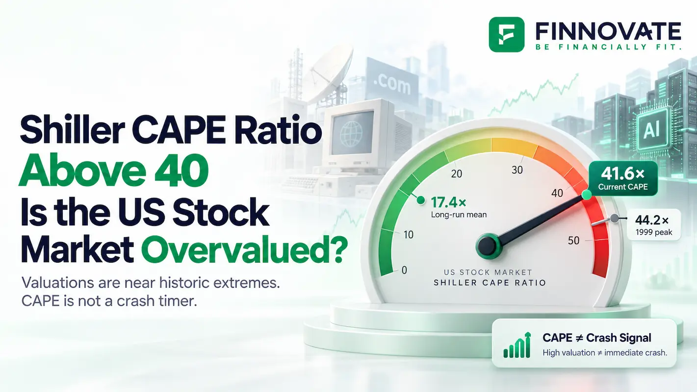 Shiller CAPE ratio above 40 in October 2026, compared with the 1999 peak of 44.2 and long-run mean of 17.4, showing historically high US stock market valuations without implying an immediate crash.