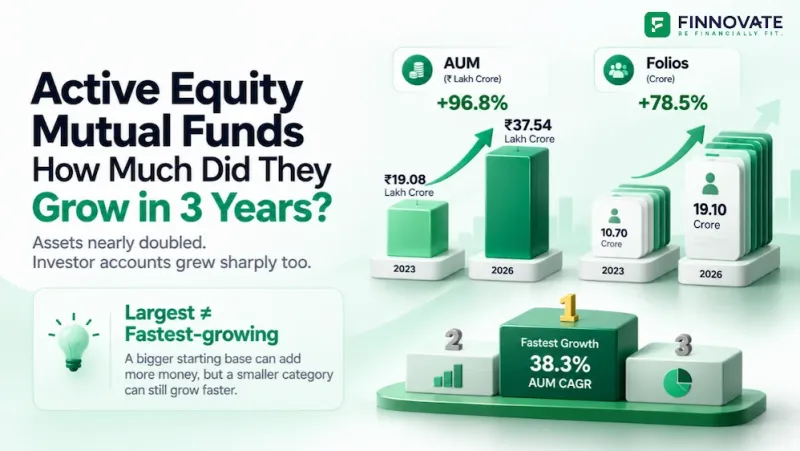 Active Equity Fund Growth 2023–2026: AUM & Folio Rankings