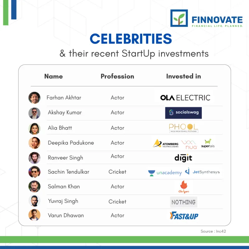 How Celebrities are Shaping the Investment Landscape