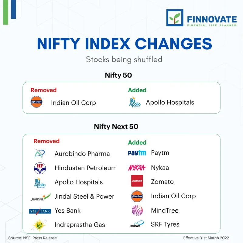 Nifty Index Update: New Additions and Implications