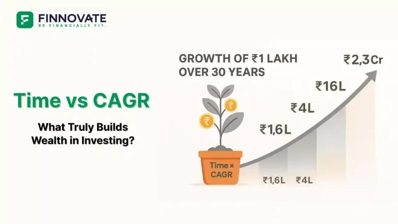 ₹1 lakh investment growth over 30 years at different CAGR rates, showing the power of time and compounding in wealth creation.