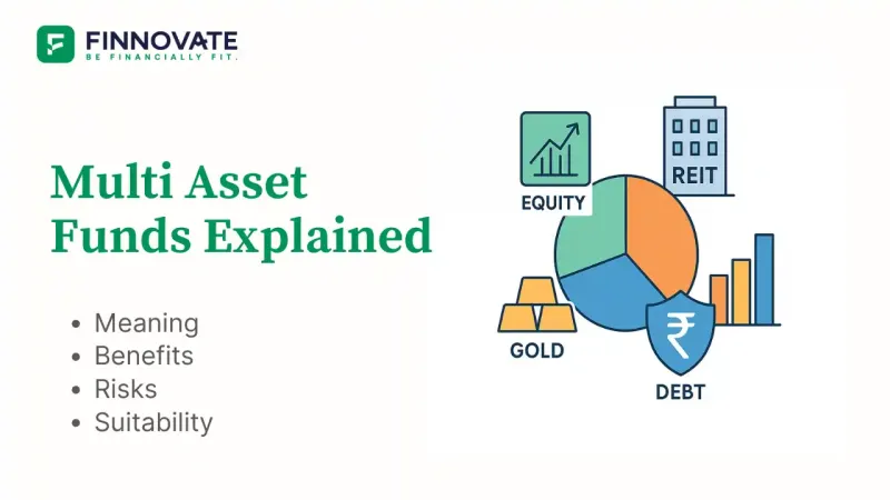 Illustration of a balanced portfolio with equity, debt, and gold representing multi asset funds in India