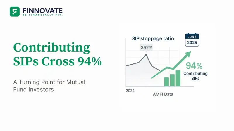 Graph showing SIP stoppage vs contributing SIPs trend in India from May 2024 to June 2025 as per AMFI data