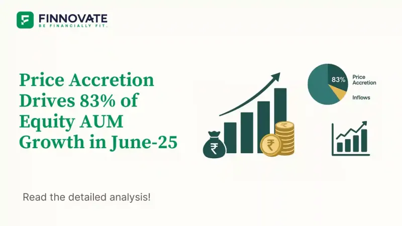 Infographic showing equity mutual fund AUM growth in June 2025, with ₹1.41 trillion increase led by 83% price accretion across various fund categories like ELSS, flexi-cap, and small-cap, based on AMFI data