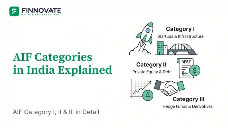 Illustration showing three categories of Alternative Investment Funds in India with icons for startups, private equity, and hedge fund strategies