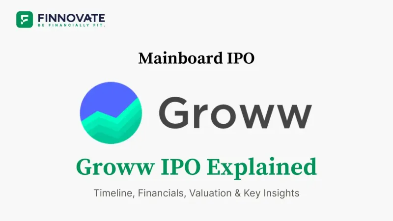 Groww IPO Review Blog banner with Groww Logo