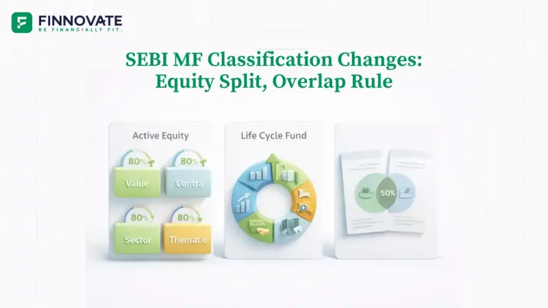 SEBI mutual fund classification changes showing equity category splits, life cycle funds, and a 50% overlap rule
