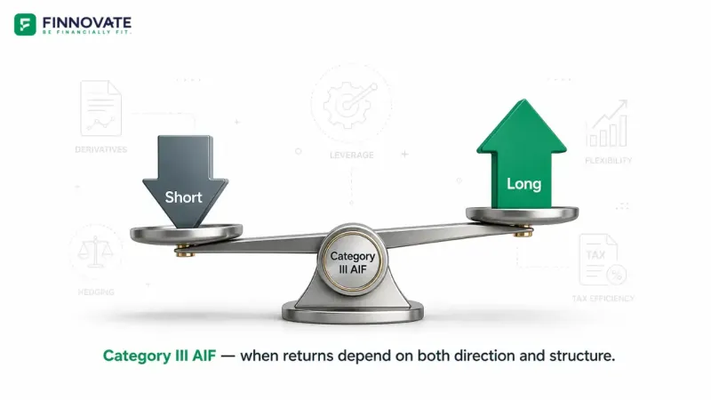 3D balance scale with a short arrow on one side and a long arrow on the other, illustrating Category III AIF strategies where returns depend on both market direction and fund structure.
