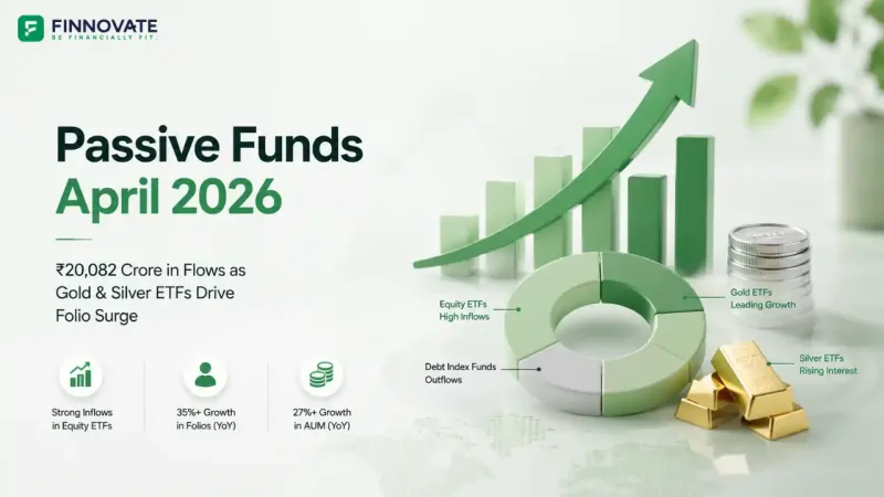 3D infographic showing passive fund flows in April 2026 with ETF growth charts, gold and silver ETF visuals, and portfolio allocation elements.