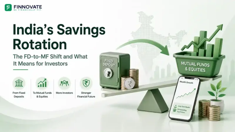 3D infographic showing India’s savings rotation from fixed deposits to mutual funds and equities, with FD vault, mutual fund block, rising chart, rupee coins, and investor growth visuals.