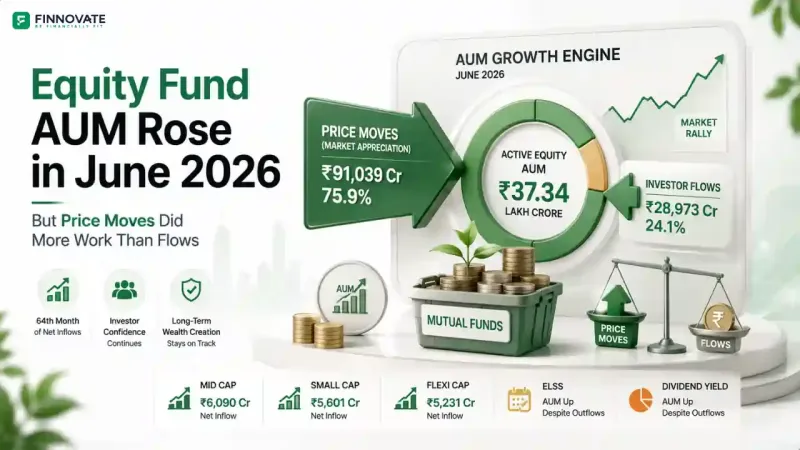 Equity Fund AUM June 2026: Price Moves Did More Work Than Flows