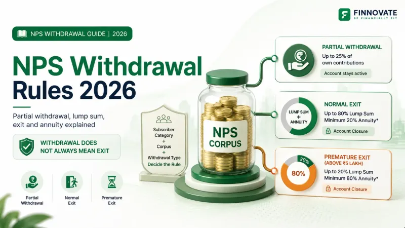 NPS Withdrawal Rules 2026: Exit, Partial Withdrawal & Tax