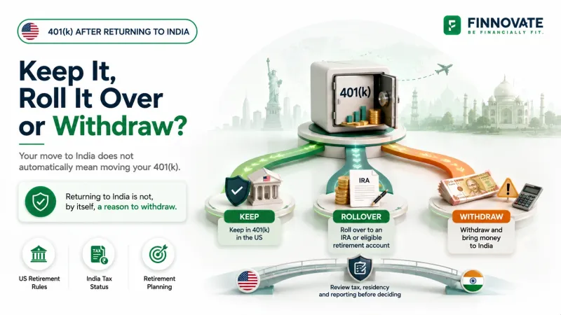 401(k) after returning to India showing three options: keep the account in the US, roll it over to an IRA, or withdraw funds after reviewing tax and residency implications.
