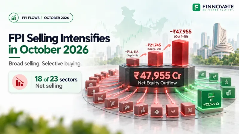 FPI Flows First Half October 2026: ₹47,955 Crore Outflow