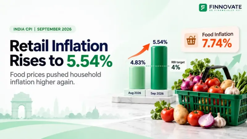 India CPI Inflation September 2026 Rises to 5.54%
